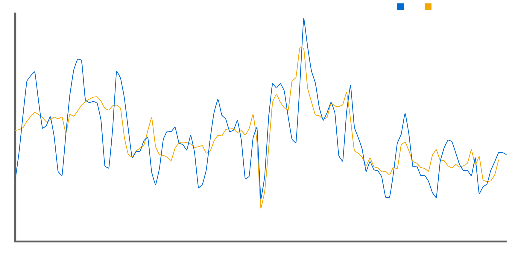 Toronto Real Estate Sales Trends